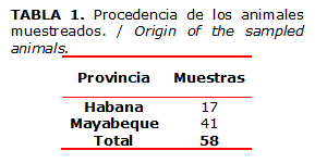 TABLA 1. Procedencia de los animales muestreados. / Origin of the sampled animals.